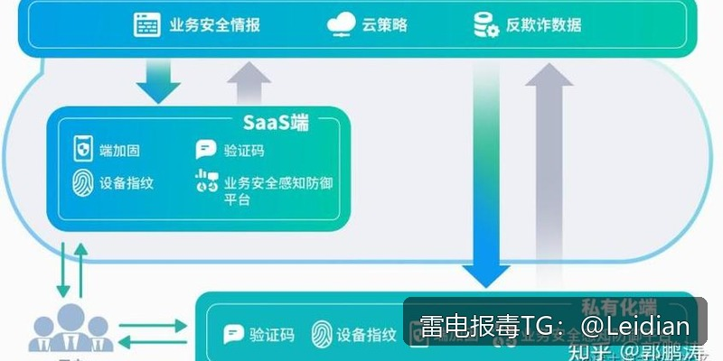 应用市场报毒处理-从风险排查到误报申诉的完整技术指南