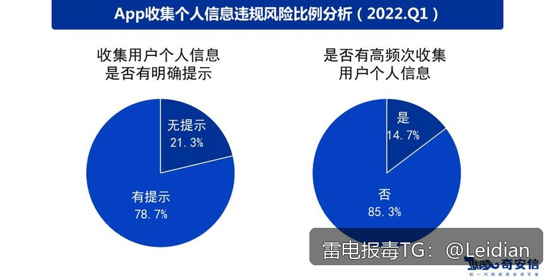App报毒误报处理-从风险排查到加固整改的完整解决方案