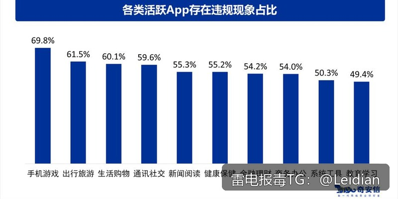 App打开拦截清除-从风险排查到误报申诉的移动安全完整指南