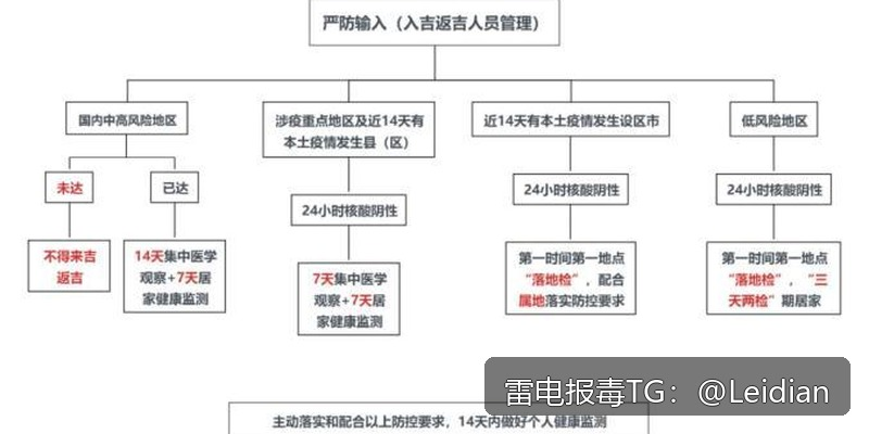 App打开拦截怎么解决-从风险排查到误报申诉的完整技术指南