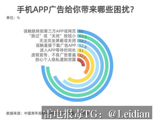 App病毒弹窗技术处理-从报毒原因诊断到误报申诉的完整实操指南