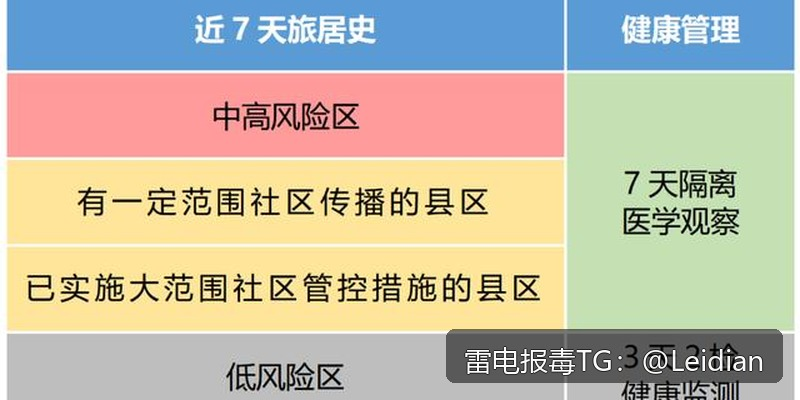 App报毒团队处理实战指南-从风险排查到误报申诉到长期预防的完整技术方案