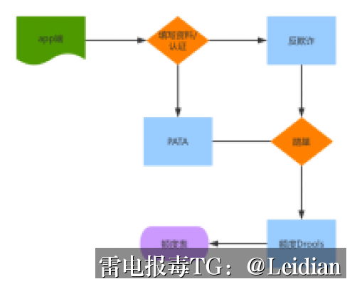 App报毒误报与SDK风险提示加固处理-从原因排查到误报申诉与长期预防的完整技术指南