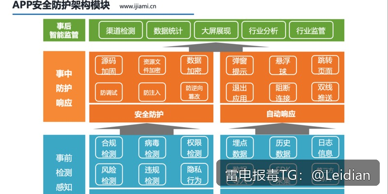 App报毒技术整改-从风险排查到合规申诉的完整实战指南